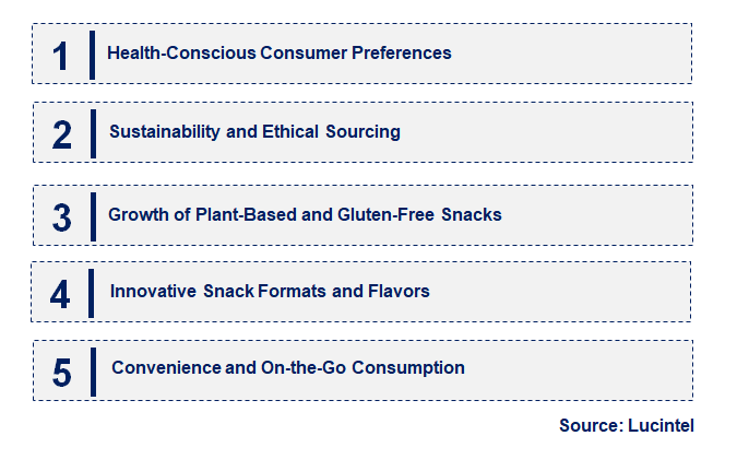 Emerging Trends in the Okra Snack Market